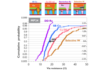 Límite 448G: la interconexión eléctrica alcanza su límite físico