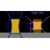 Alto NA EUV: una compensación optimizada para el sistema entre mayor potencia de herramienta y menor complejidad y emisiones de carbono